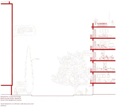 Espacio público en Carrer de Corsega – Sagrada Familia – Barcelona. Sección de la calle