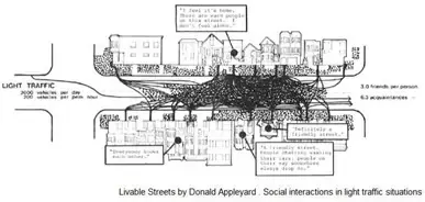 Libro Livable Streets (1981) Donald Appleyard
